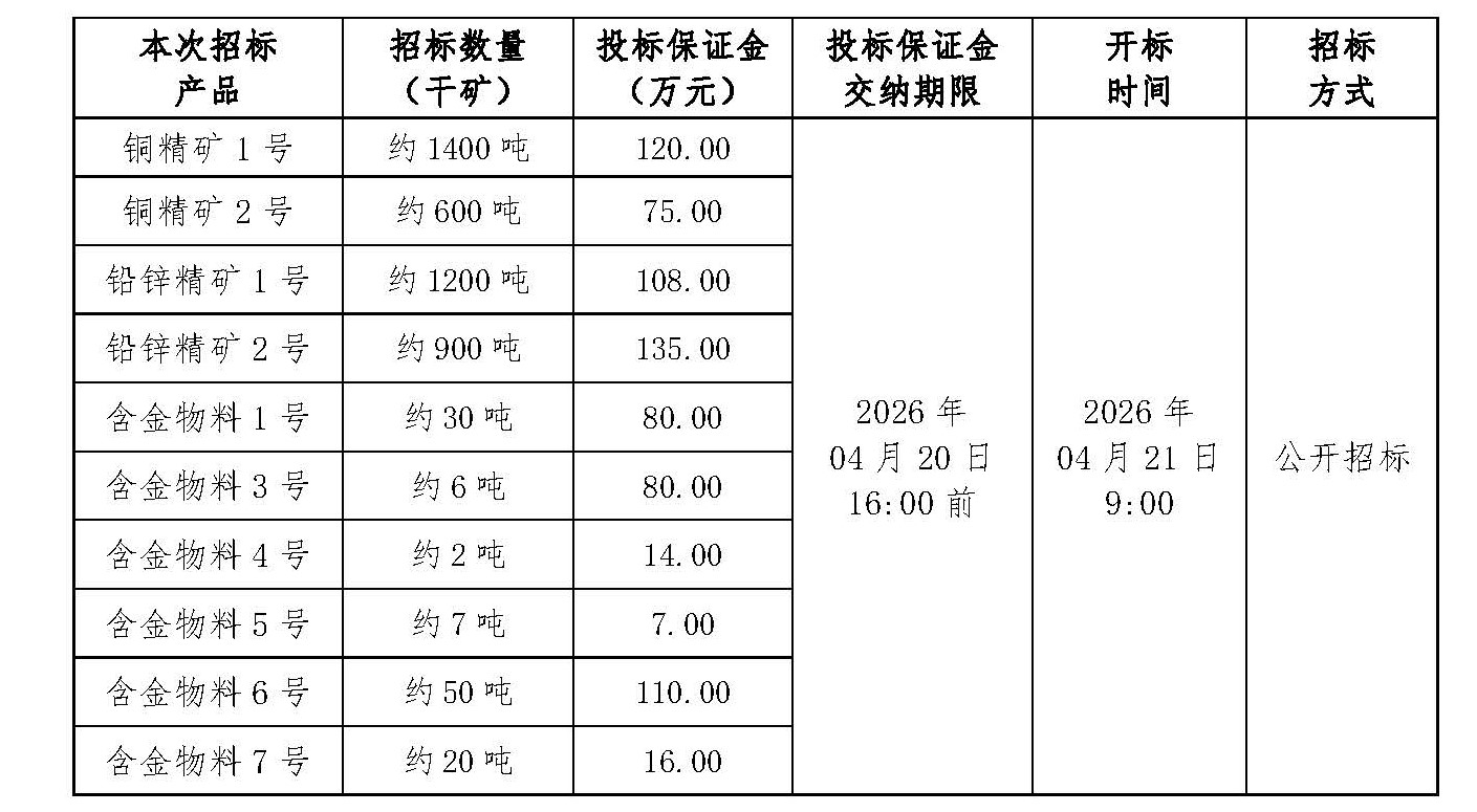2026年4月21日金翅岭副产品招标文件_页面_1.jpg