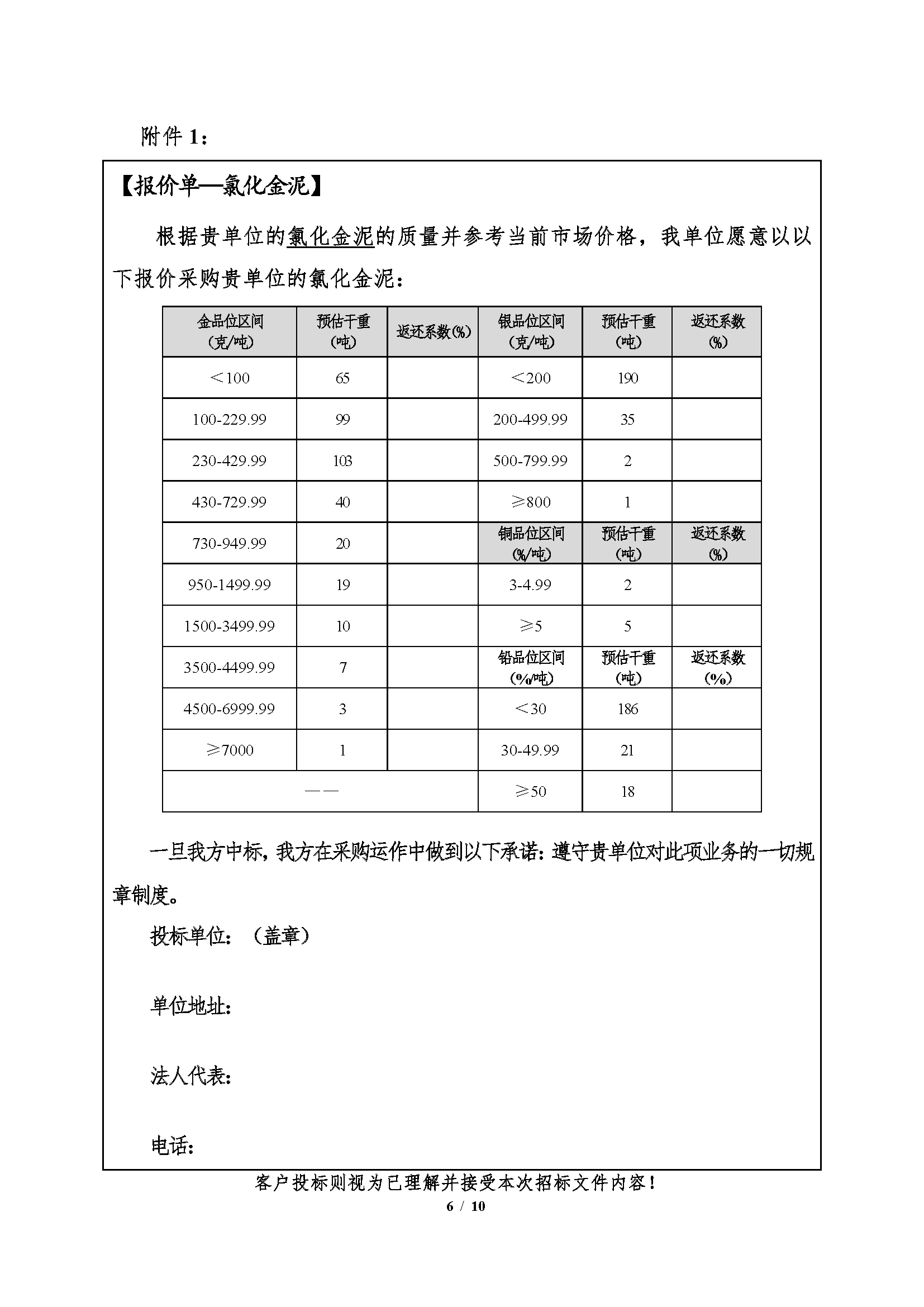 2023年8月25日甘肅招冶含金物料招標